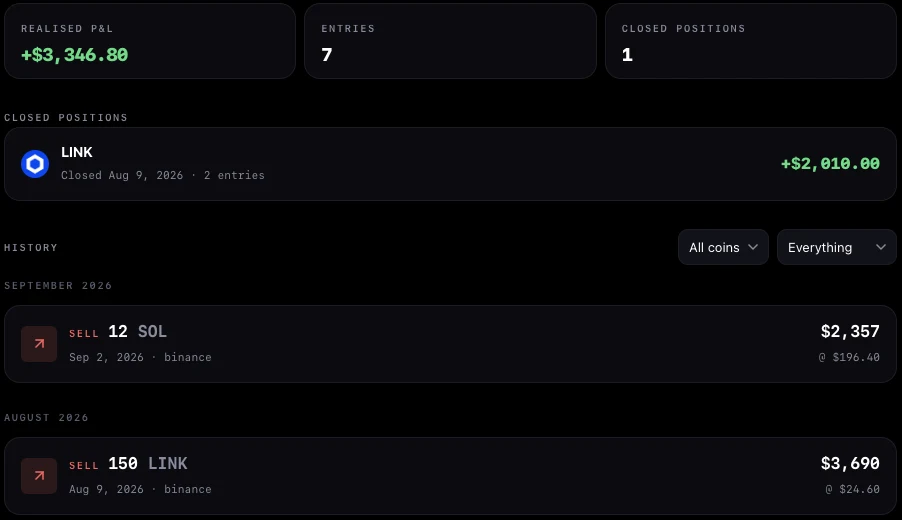 Moonitor's Activity view on macOS: realised profit, closed positions, and buys and sells grouped by month