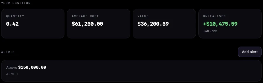 A Bitcoin position in Moonitor showing quantity, average cost, value and unrealised profit, with a price alert armed above $150,000