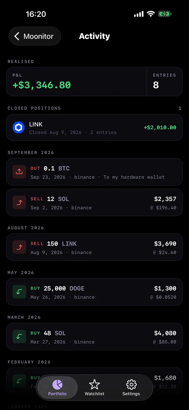 The Moonitor activity screen on iPhone, showing realised profit and every buy, sell and transfer grouped by month