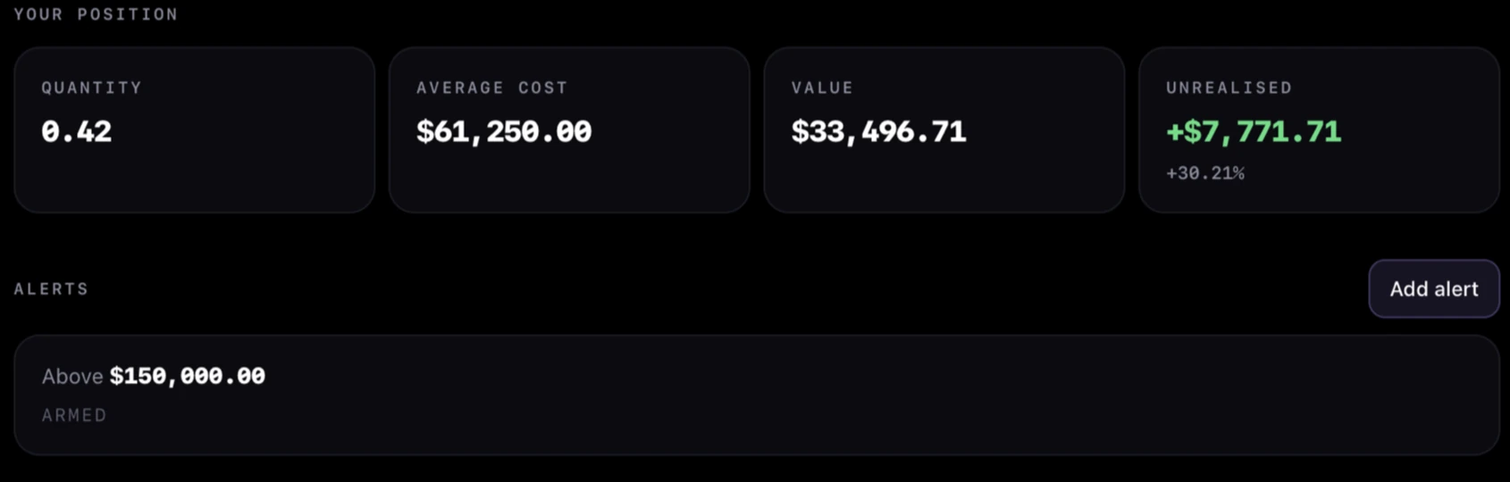 A Bitcoin position in Moonitor showing quantity, average cost, value and unrealised profit, with a price alert armed above $150,000