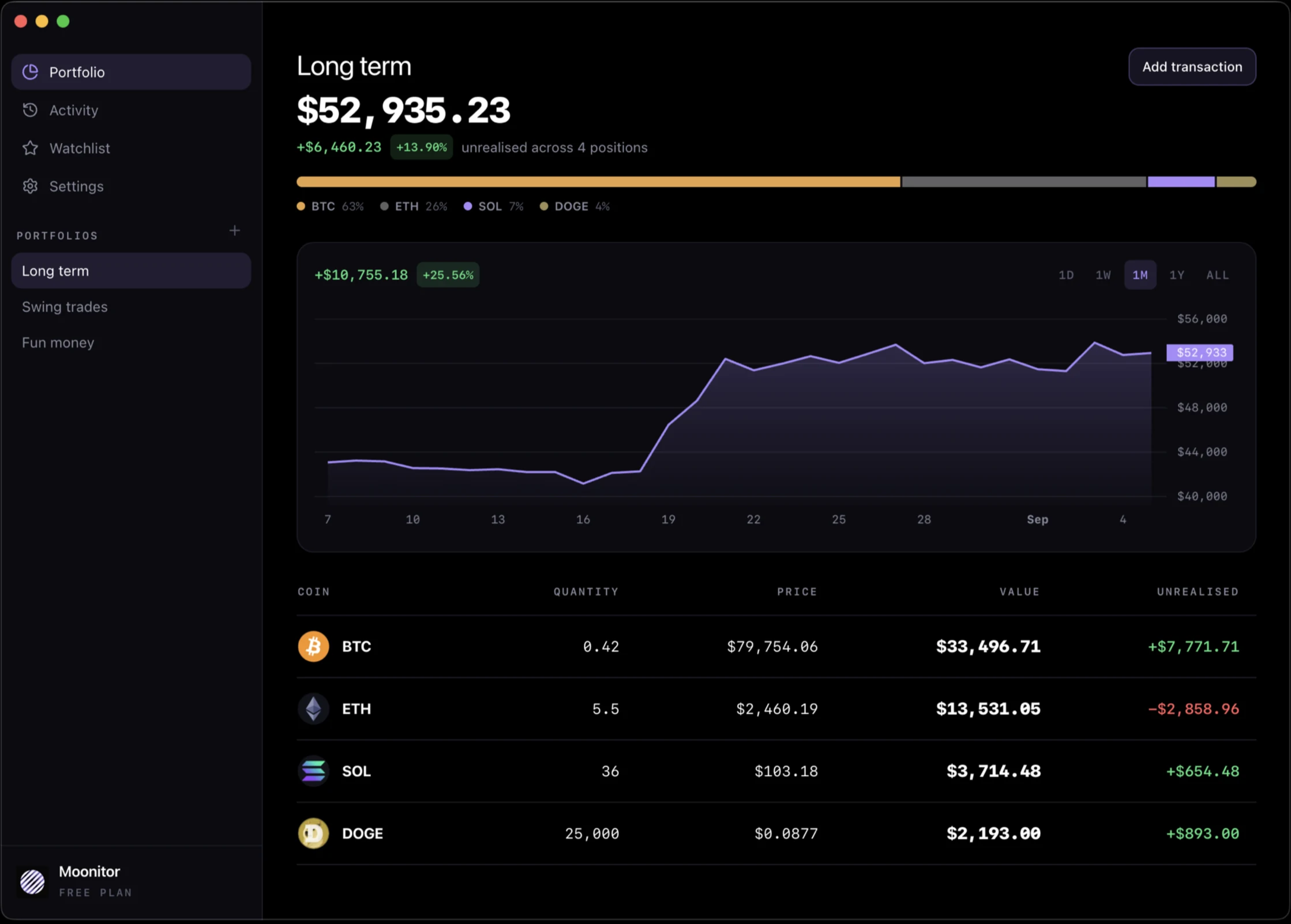 Moonitor on macOS showing a portfolio worth $52,935 with an allocation bar, a value chart and a table of Bitcoin, Ethereum, Solana and Dogecoin holdings
