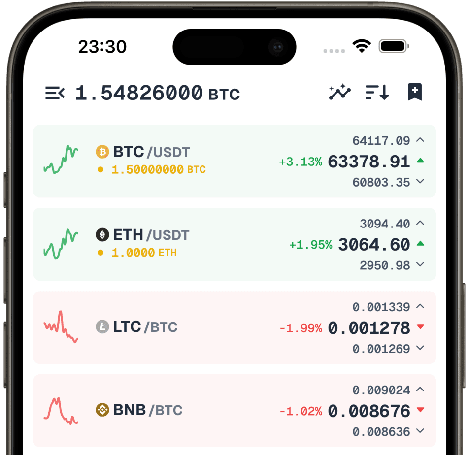 Moonitor for iPhone showing a portfolio total in Bitcoin above a list of markets with live prices and sparkline charts