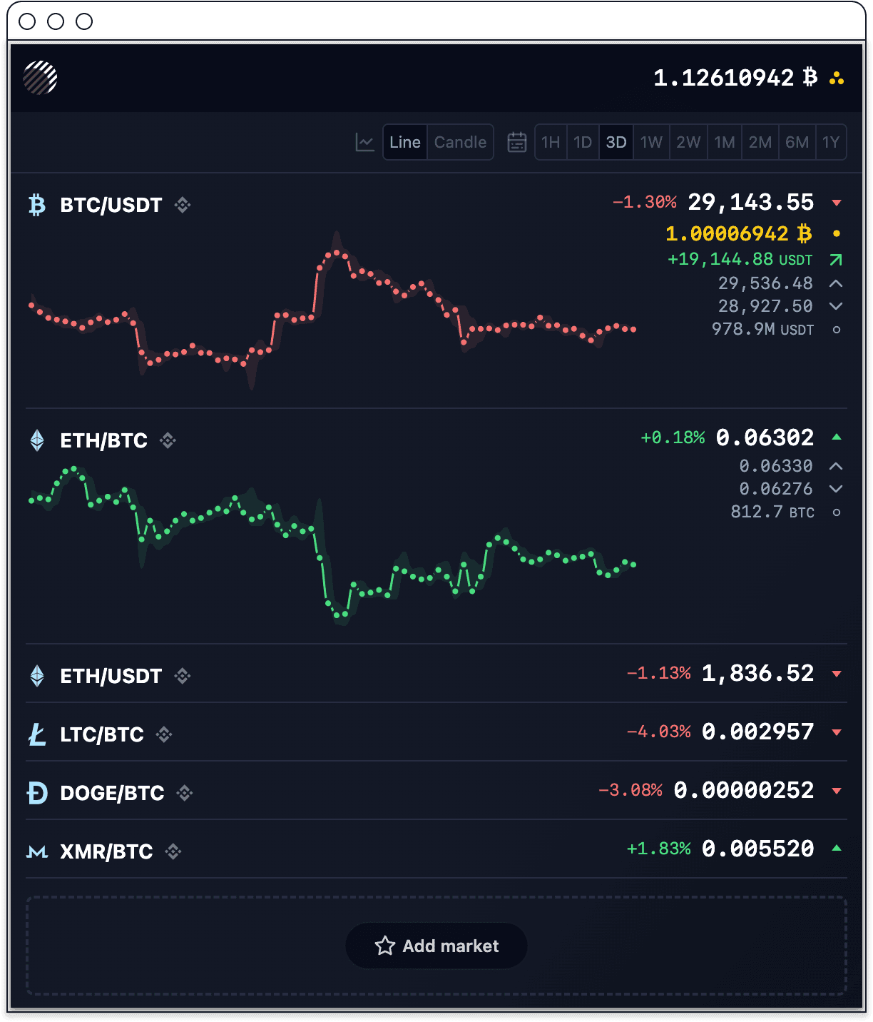 Moonitor on desktop showing a list of markets with live prices and inline charts, and the portfolio total in Bitcoin at the top