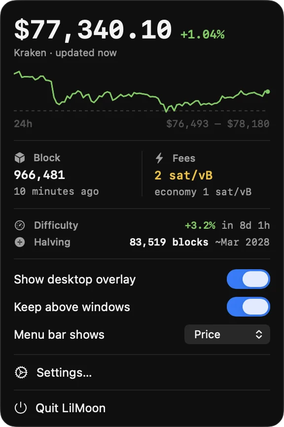 The LilMoon menu bar popover on macOS showing the price, a 24 hour sparkline, block height, fees, difficulty retarget and next halving