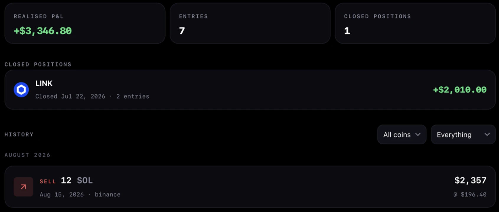 The Activity screen in Moonitor for macOS listing buys and sells by month, with realised profit and closed positions above them